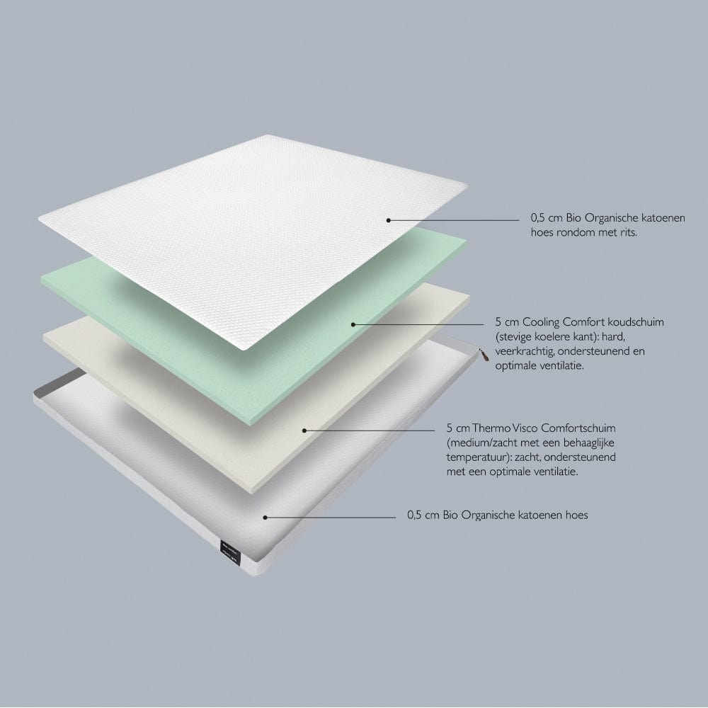 Felman 2Face DeLuxe Topper
