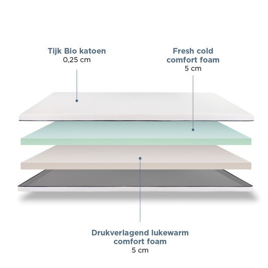Felman DeLuxe Topper - Stabiel slapen met minder bewegingsoverdracht
