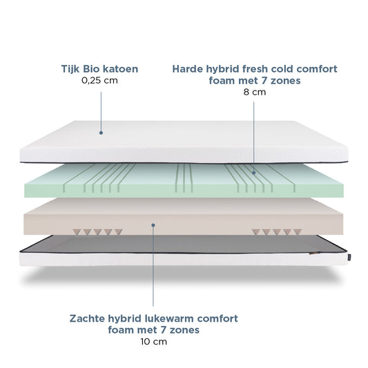 Felman Essential Matras - Juiste ondersteuning voor ultieme ontspanning