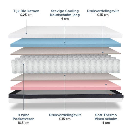 Felman Excellent Matras