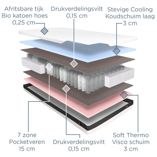 Felman 2Face Pocket Matras – antibacterieel en anti-allergisch, 30 dagen proefslapen