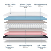 Felman_2FacepocketMatras_7_comfortlagen