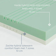 Felman Essential Matras – antibacterieel en anti-allergisch, 30 dagen proefslapen