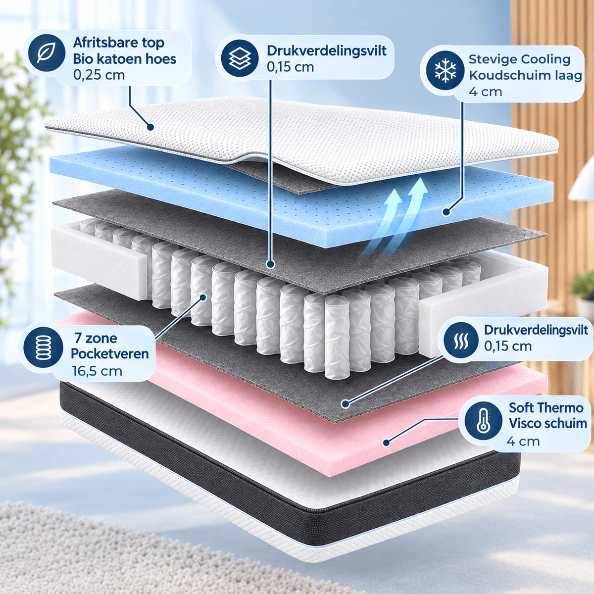 Felman Excellent Pocket Matras - 25 cm