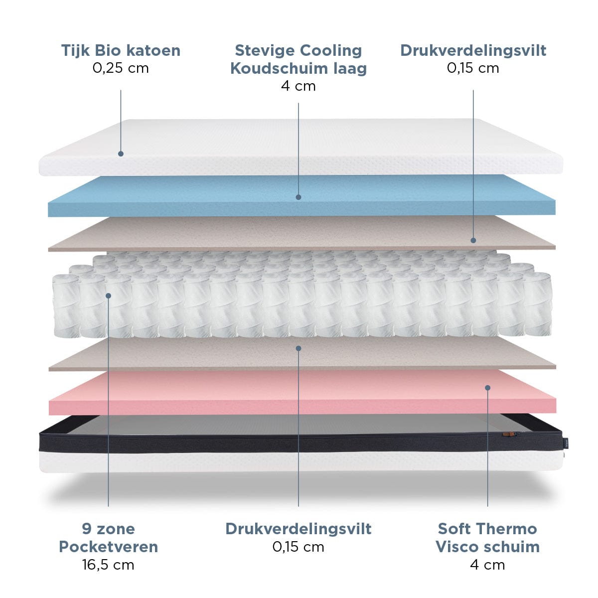 Felman Excellent Matras - 25 cm