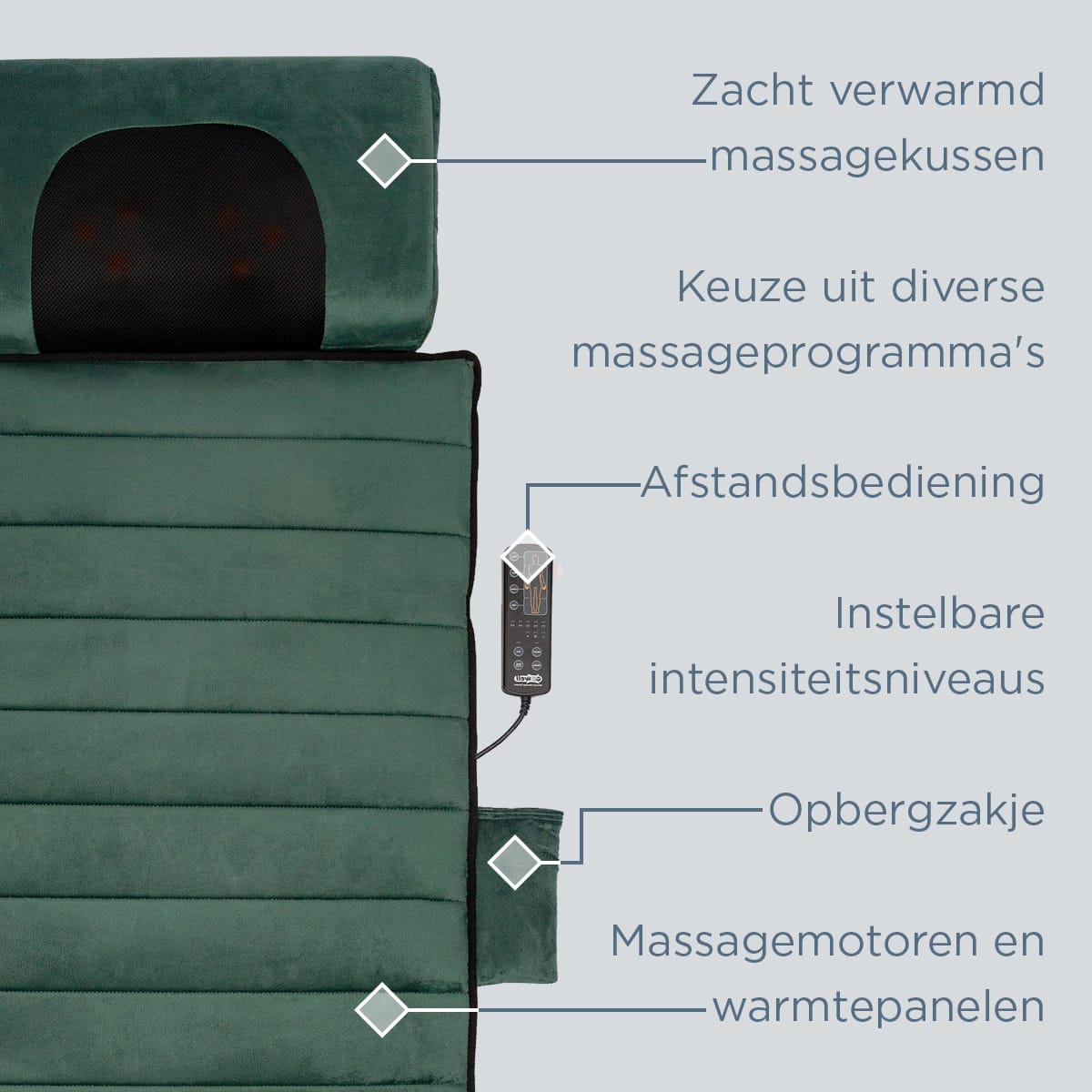 Felman Remedy Massage Systeem detail – infraroodwarmte voor diepe spierherstel