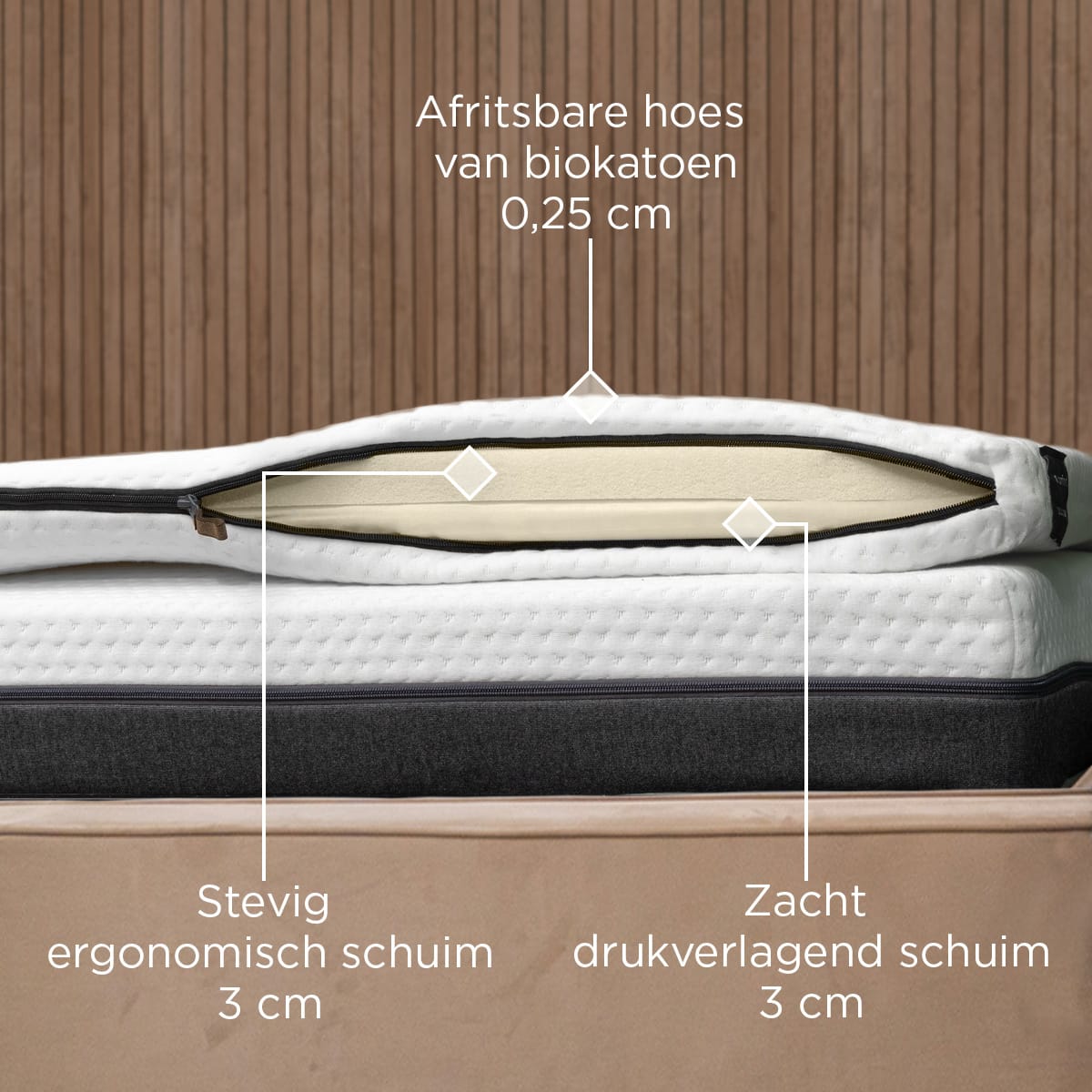 Felman Basic Topper met ergonomisch en drukverlagend schuim