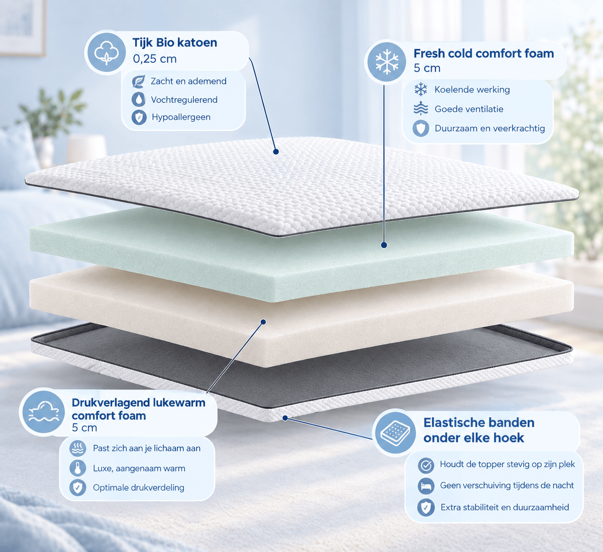 Felman Deluxe Topper – 10 cm