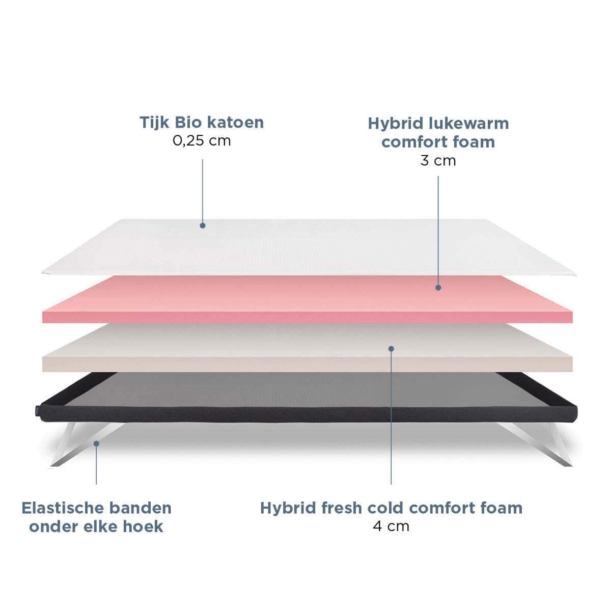 Felman Premium Topper – ergonomische ondersteuning voor nek, schouders en rug