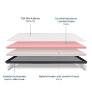 Felman Premium Topper – ergonomische ondersteuning voor nek, schouders en rug
