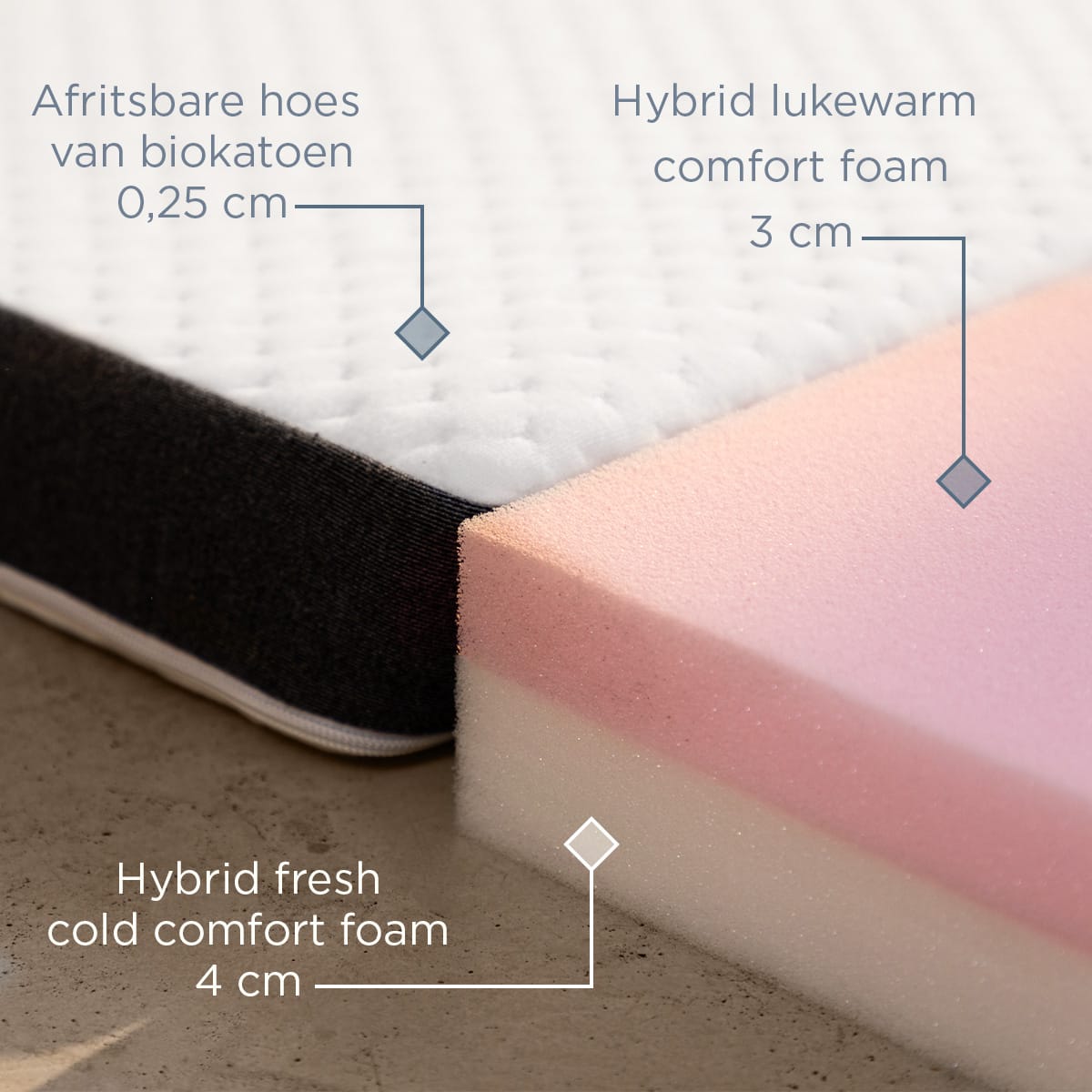 Felman Premium Topper zijkant – 7 cm comforthoogte voor optimale drukverlichting