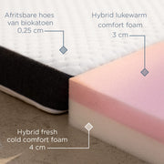 Felman Premium Topper zijkant – 7 cm comforthoogte voor optimale drukverlichting
