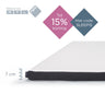 Felman Premium Topper – 7 cm