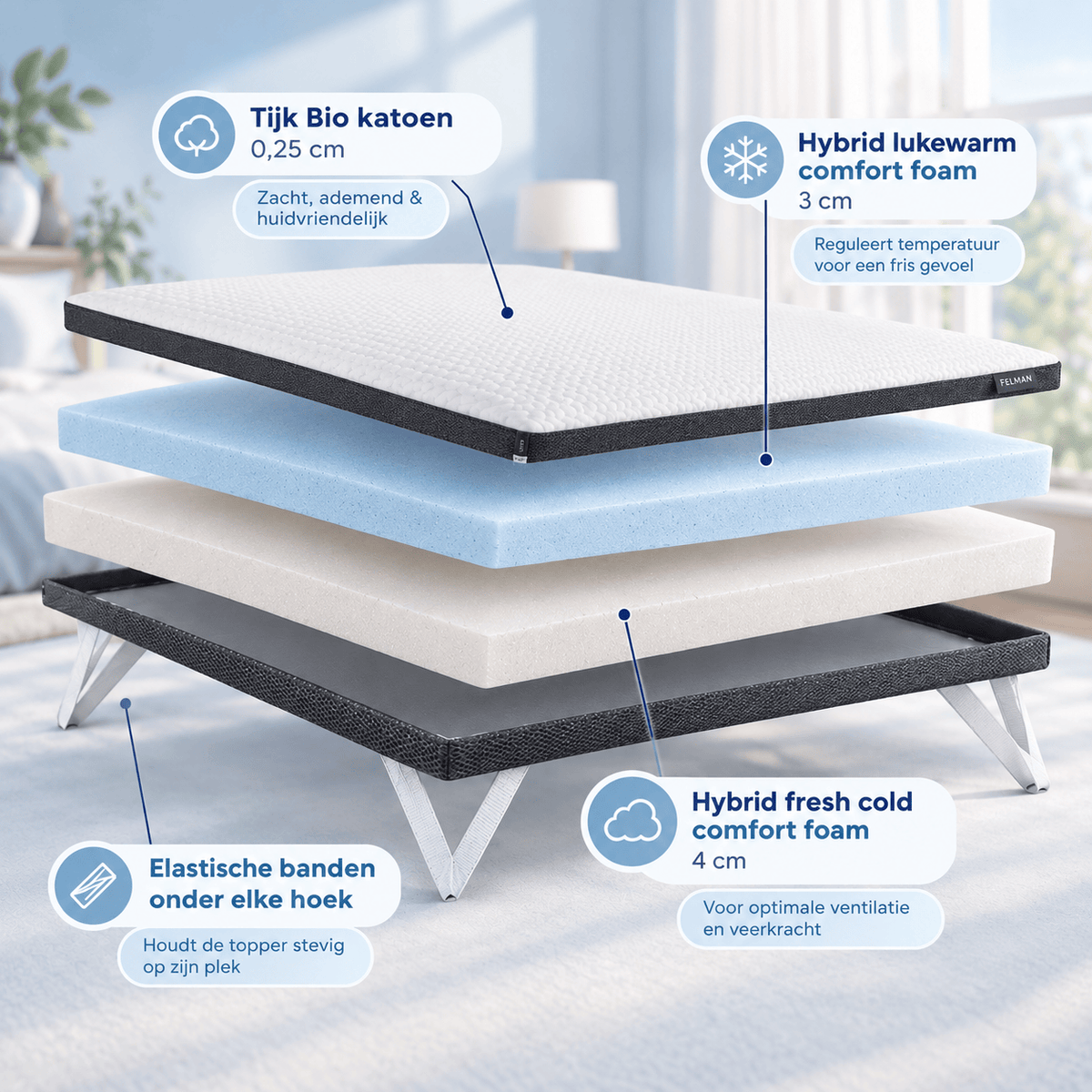 Felman Premium Topper – 7 cm
